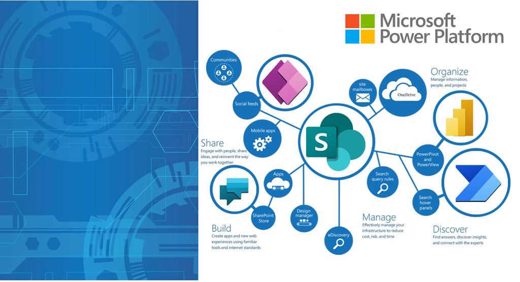 Microsoft Power Platform